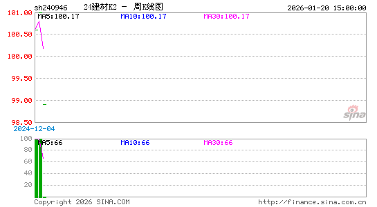 ������K��ͼ��