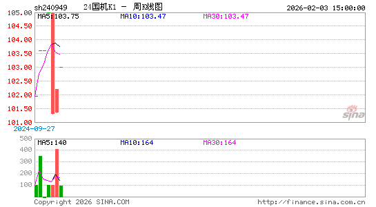 ������K��ͼ��