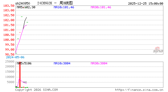 ������K��ͼ��