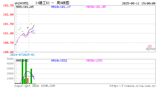 ������K��ͼ��