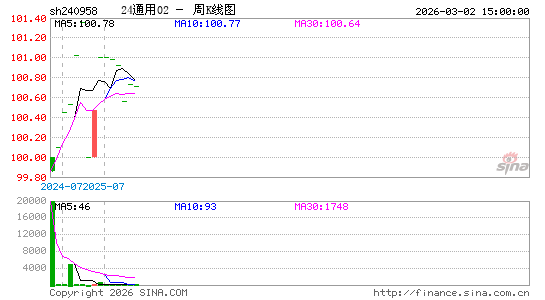 ������K��ͼ��