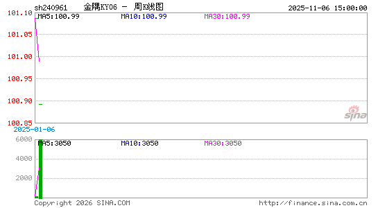 ������K��ͼ��