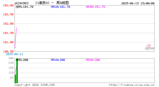 ������K��ͼ��