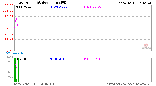 ������K��ͼ��