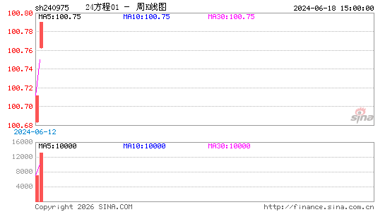 ������K��ͼ��