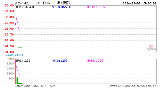 ������K��ͼ��