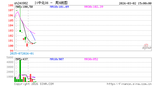 ������K��ͼ��