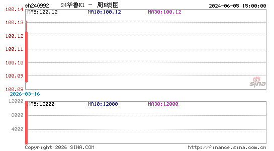 ������K��ͼ��