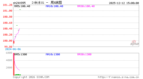 ������K��ͼ��