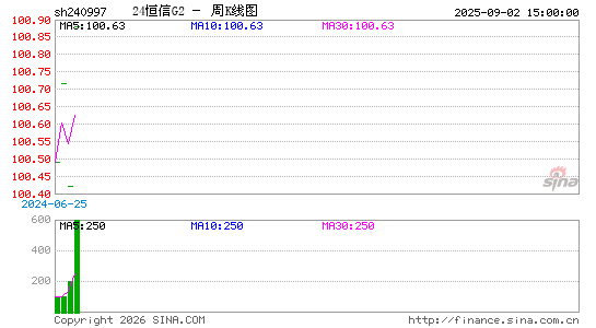 ������K��ͼ��