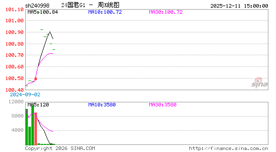 ������K��ͼ��