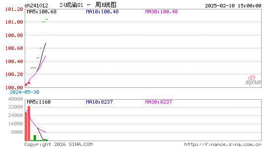 ������K��ͼ��