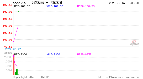 ������K��ͼ��