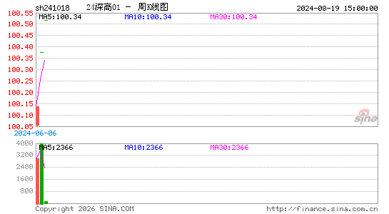 ������K��ͼ��