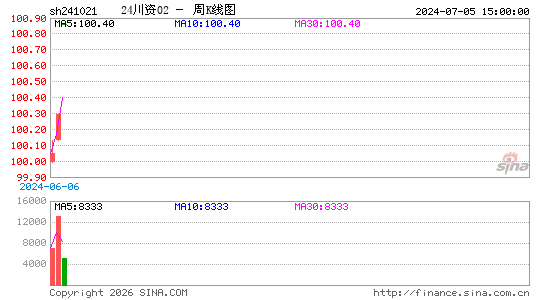 ������K��ͼ��