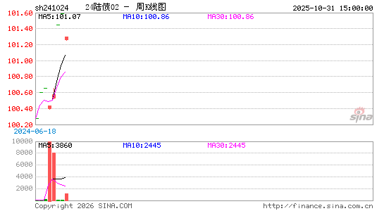 ������K��ͼ��