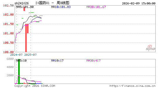 ������K��ͼ��