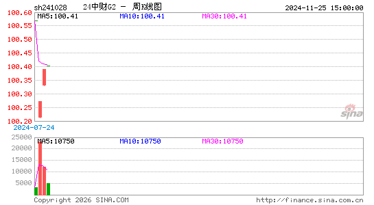 ������K��ͼ��