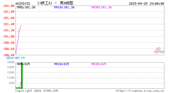 ������K��ͼ��