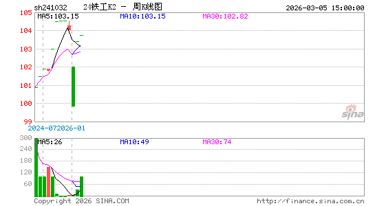 ������K��ͼ��