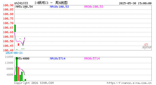 ������K��ͼ��