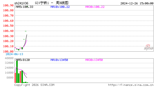 ������K��ͼ��