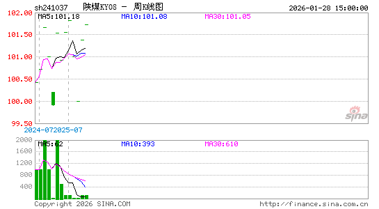 ������K��ͼ��