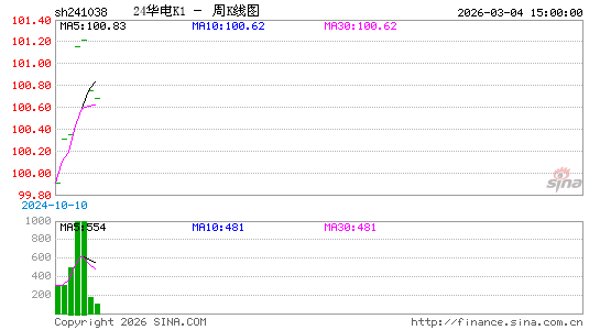 ������K��ͼ��