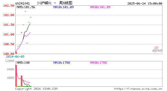 ������K��ͼ��