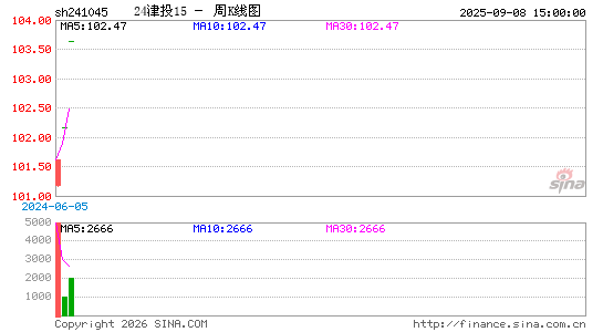 ������K��ͼ��