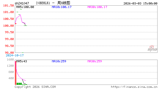 ������K��ͼ��