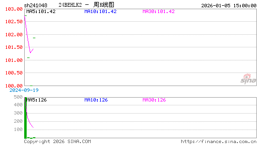 ������K��ͼ��