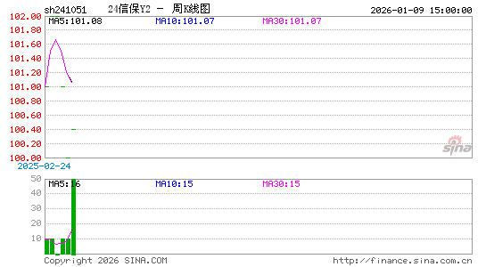 ������K��ͼ��