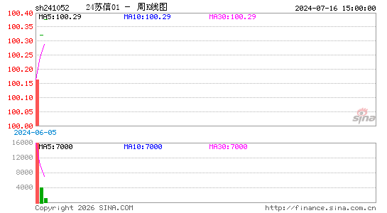 ������K��ͼ��