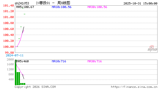 ������K��ͼ��