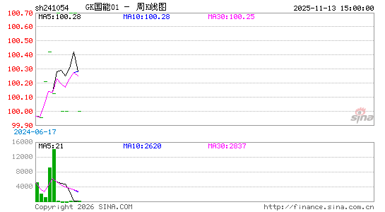 ������K��ͼ��