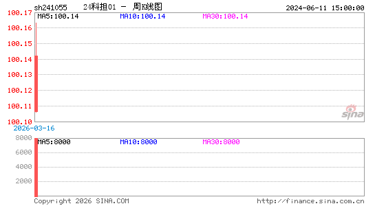 ������K��ͼ��