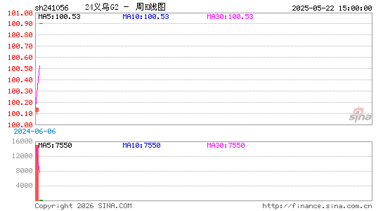 ������K��ͼ��