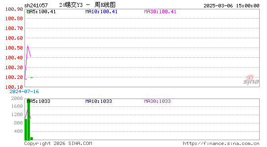 ������K��ͼ��