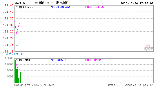 ������K��ͼ��