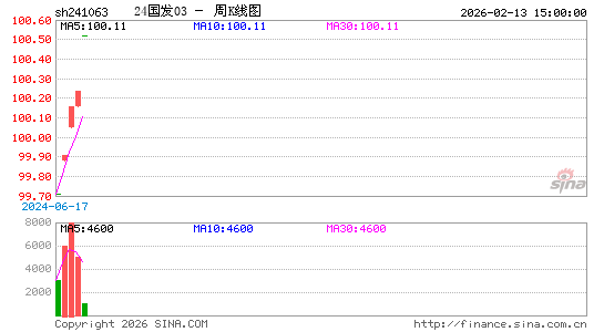 ������K��ͼ��