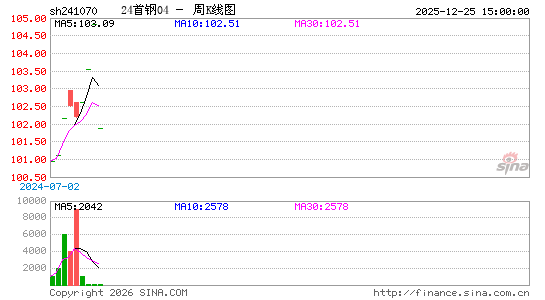 ������K��ͼ��