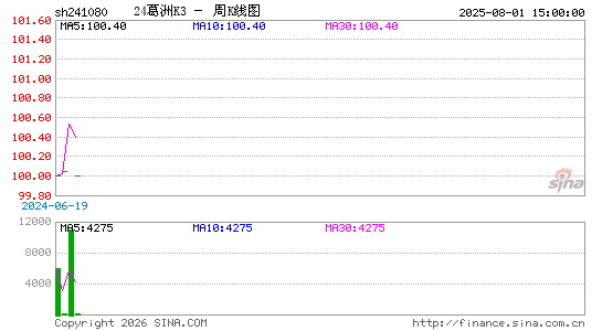 ������K��ͼ��