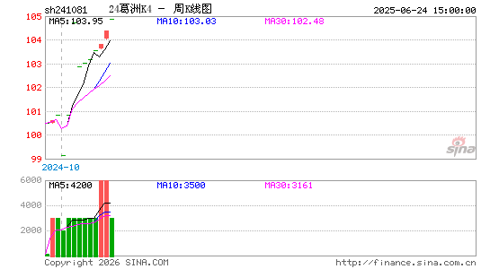 ������K��ͼ��