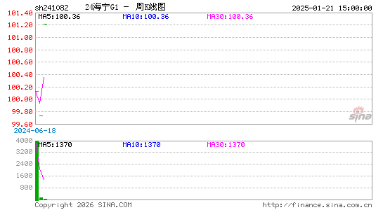 ������K��ͼ��