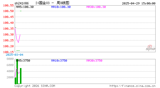 ������K��ͼ��