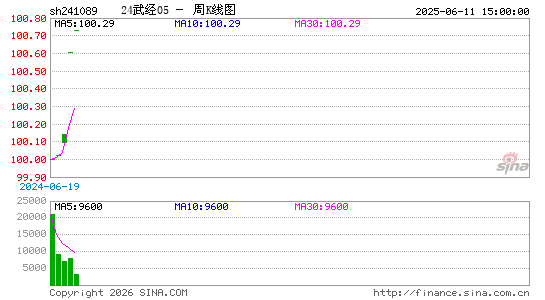 ������K��ͼ��