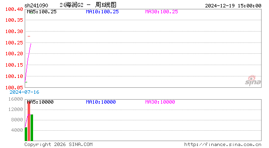 ������K��ͼ��