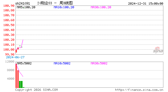 ������K��ͼ��