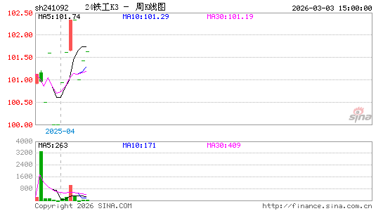 ������K��ͼ��